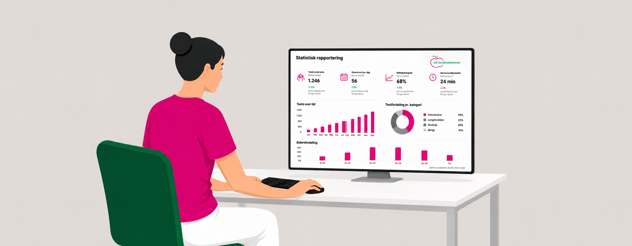 Statistisk rapportering